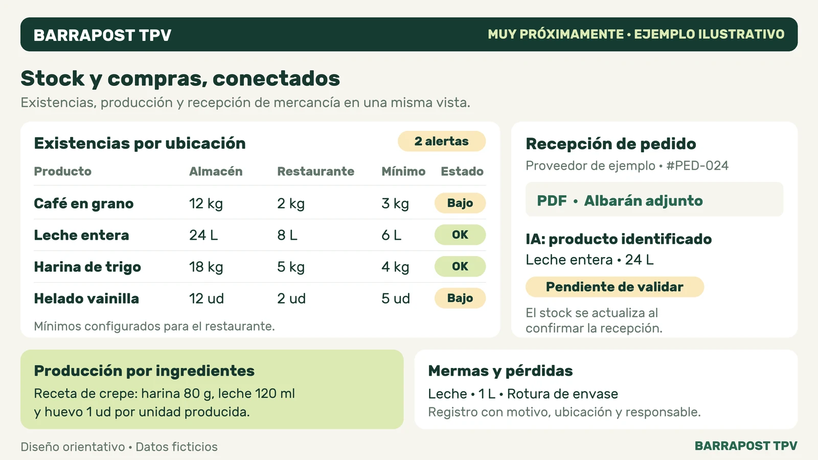 Stock y producción · Concepto de módulo futuro